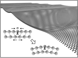 Bilayer graphene forms pronounced waves in order to release mechanical stresses associated with linear defects, also known as dislocations. (Image: FAU)