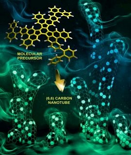 Precursor molecules (yellow) act as seeds which allow the flat sheet of carbon atoms to form a tube. (Image: Konstantin Amsharov)