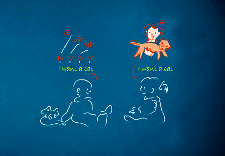 Illustration Konstruktionsgrammatik vs Universalgrammatik