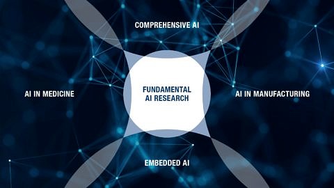 Towards entry "AI at FAU: Digital Humanities"