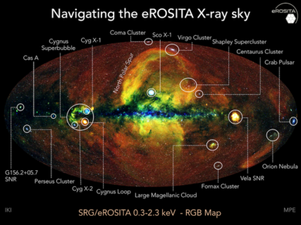 The first all-sky eROSITA survey was conducted over a period of six months. The telescope rotated continuously, providing an even exposure of approximately 150-200 seconds over nearly the entire sky.