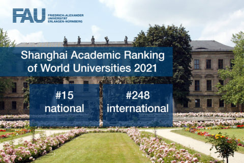 Towards entry "Shanghai Ranking 2021: FAU one of the top 20 universities in Germany"