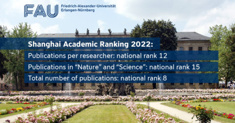The picture shows FAU's outcome in the 2022 Shanghai Ranking