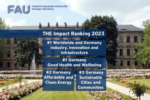 Towards entry "THE Impact Ranking: FAU is top of the league in innovation"