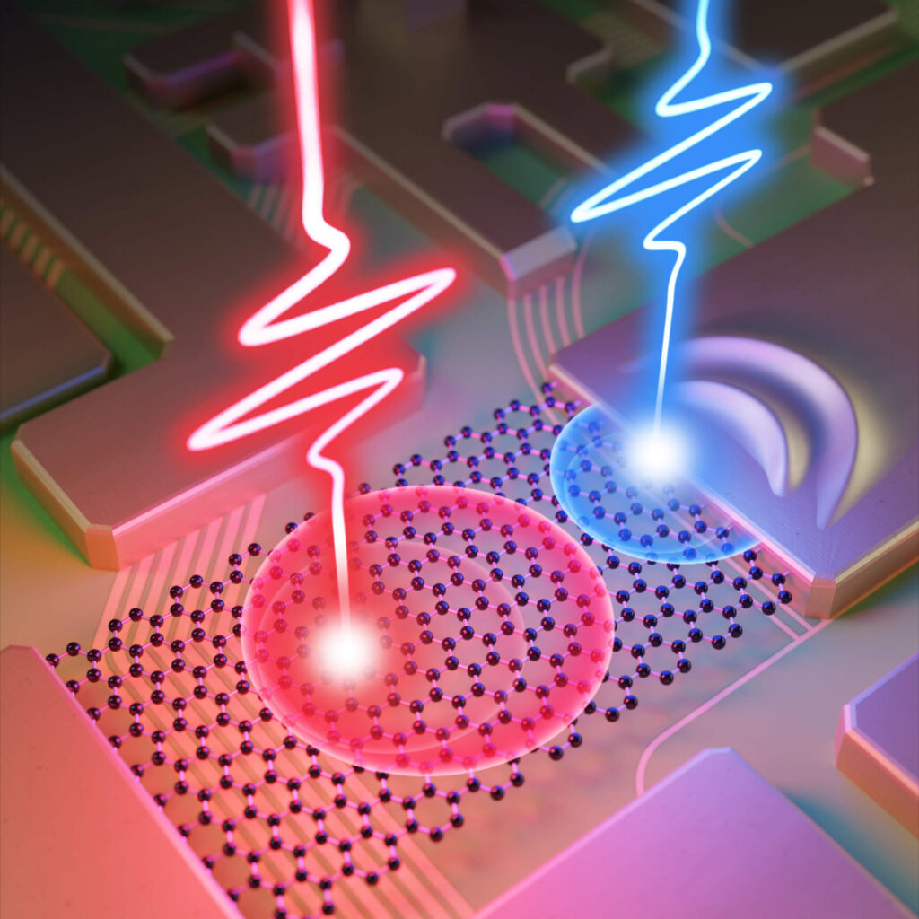 Illustration of the gold-graphene structure in which electron waves from real and virtual charges are targeted with two ultrafast laser pulses. The combined effect can be used in an ultrafast logic gate.