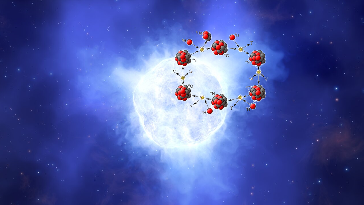 Artist’s impression of a star similar to Gamma Col.