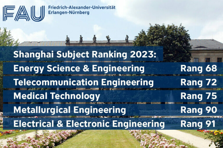 FAU in the top 100 worldwide in five subjects
