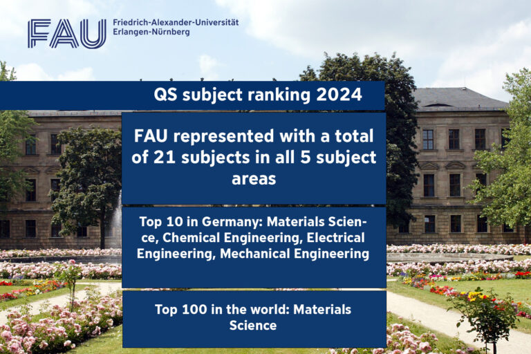 FAU included in QS subject ranking