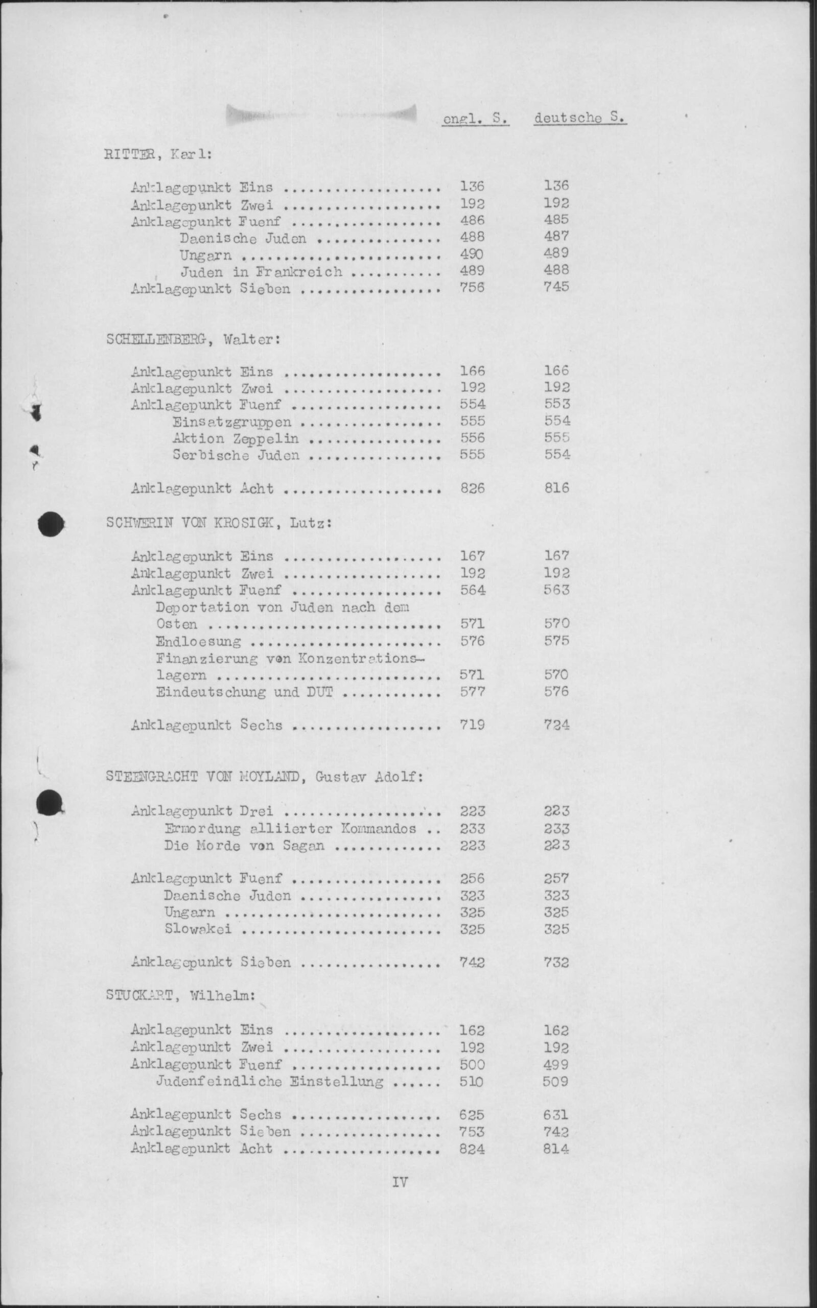 A typewritten table of contents.