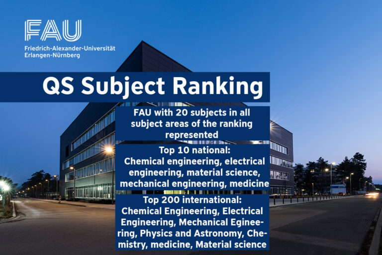 QS subject ranking: FAU among the top 200 universities in the world