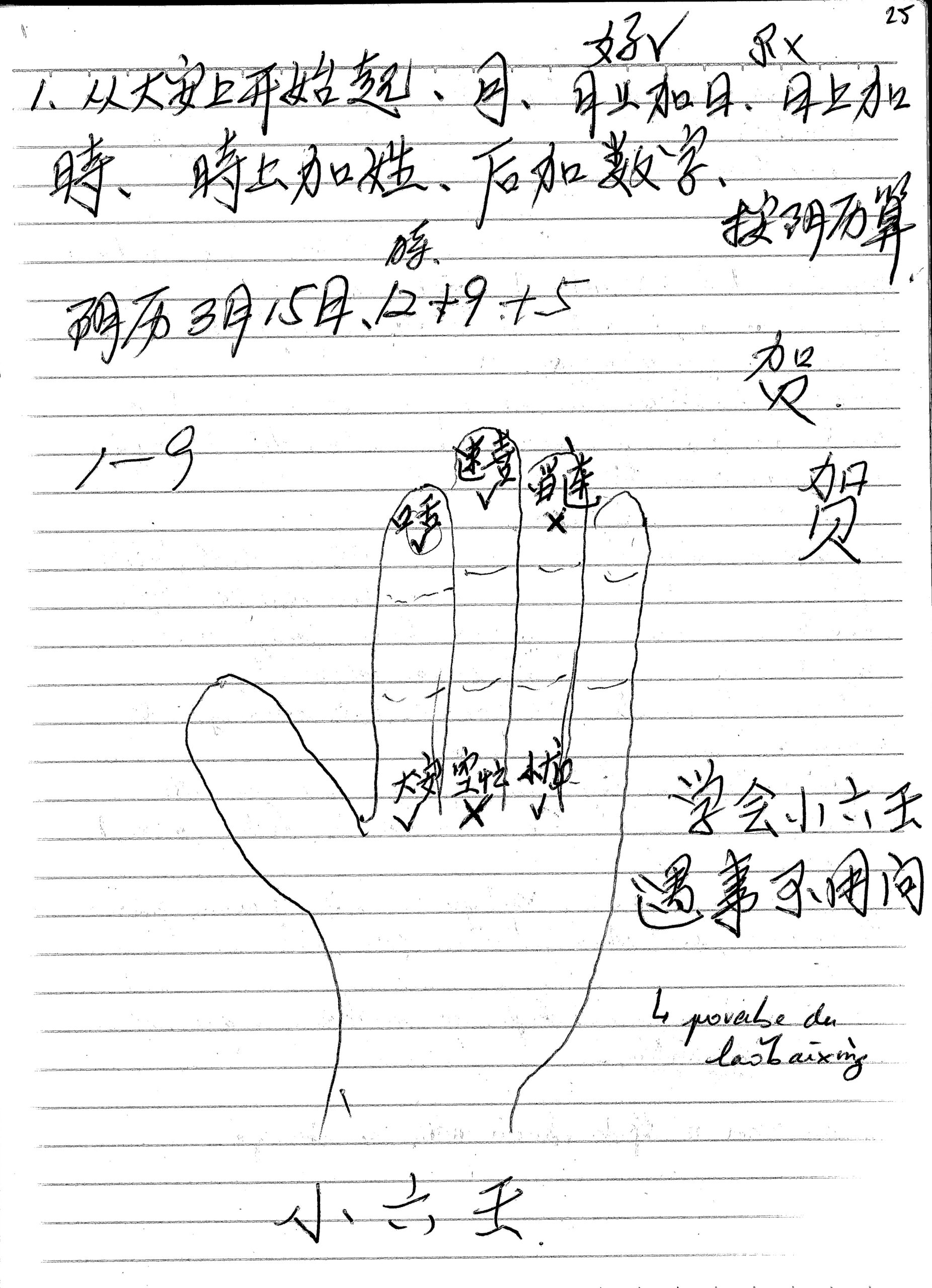 Simple drawing of a hand with Chinese characters.