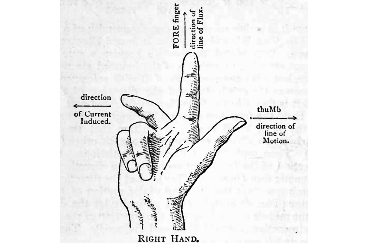A similar principle: The right-hand rule in physics was introduced in the late 19th century by John Fleming in his book Magnets and Electric Currents.