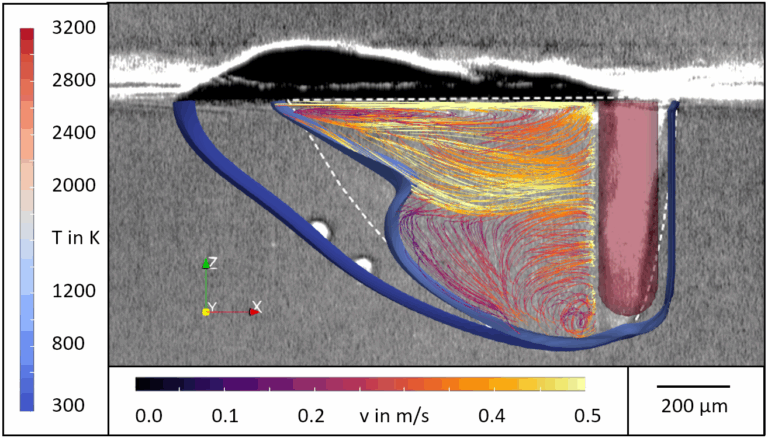 Funding: DFG extends funding for research group FOR 5134